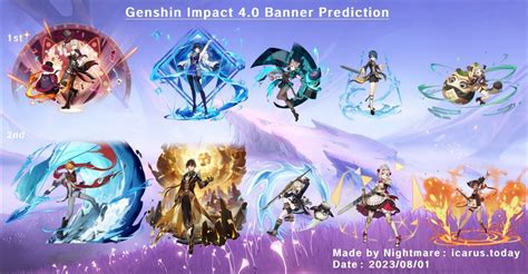 banner leaks genshin|Genshin Impact 5.0 to 5.4 banner schedule leaks